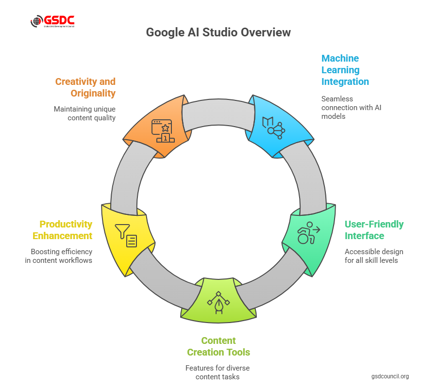 Exploring Google AI Studio: A Game Changer for Content Creation