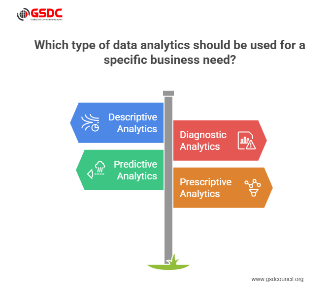 Understanding Data Analytics