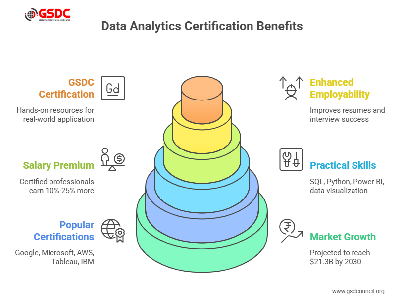 Why Data Analytics Certification Matters