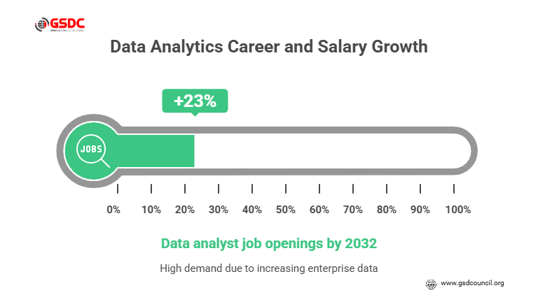 Career Path & Salary Growth