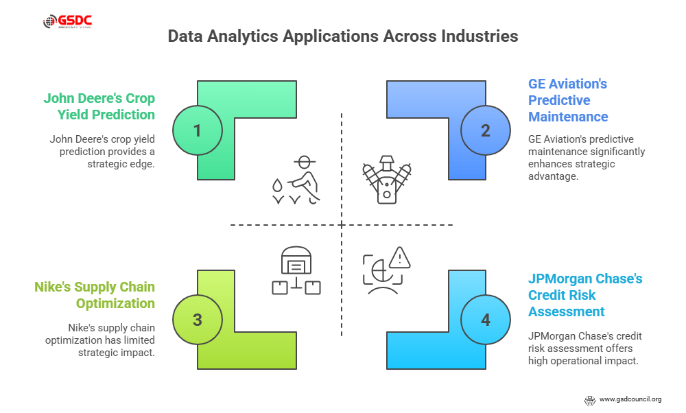 Industrial Applications: Case Studies