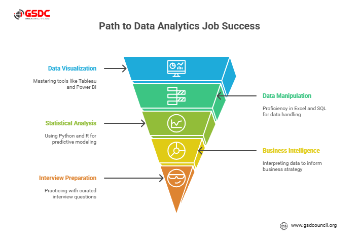 Preparing for Data Analytics Jobs