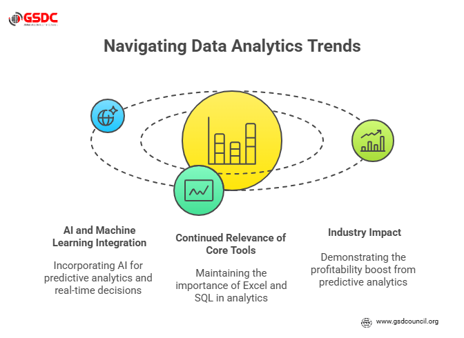 Emerging Trends in Data Analytics