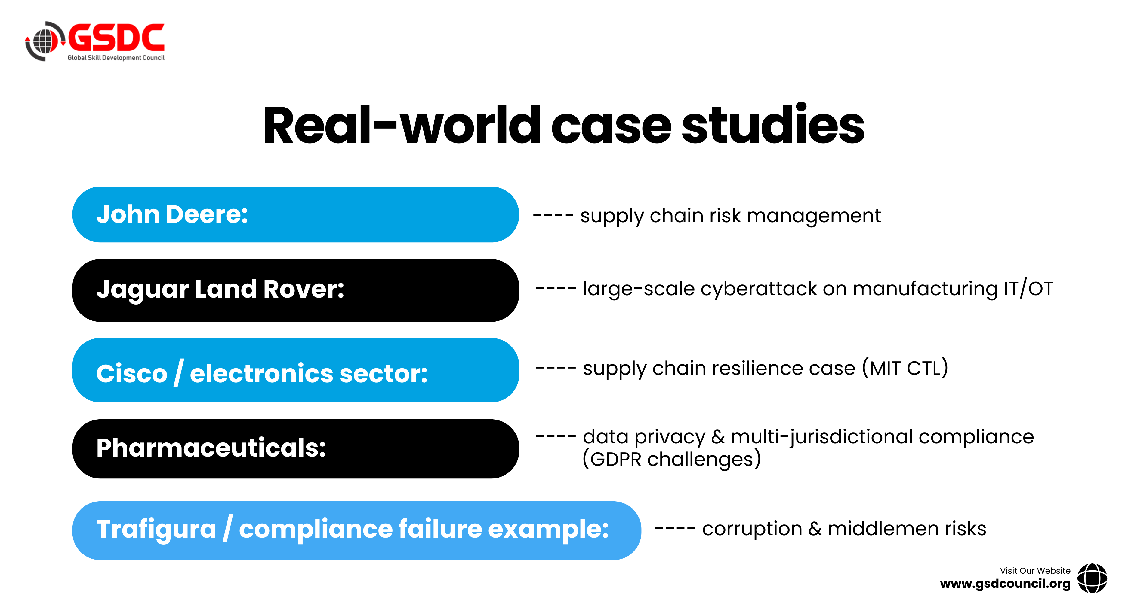 Real-World Case Studies (Actionable Lessons)