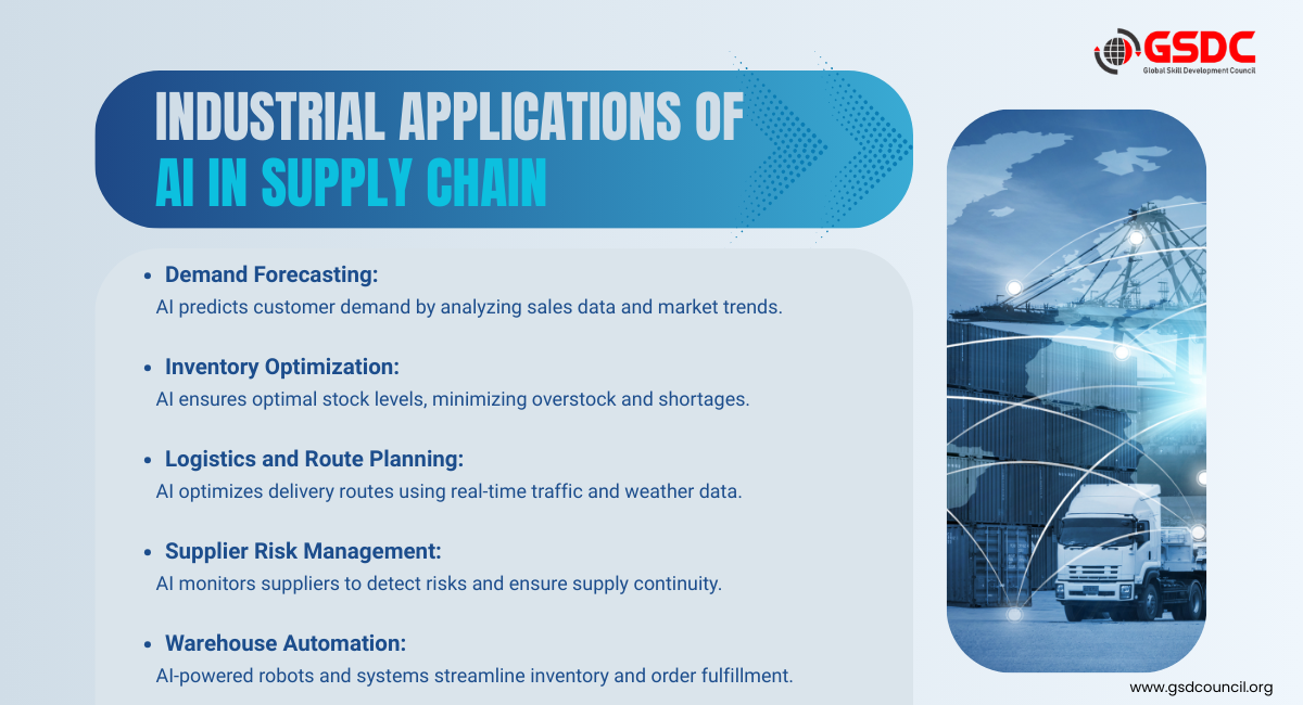 Industrial Applications of AI in Supply Chain