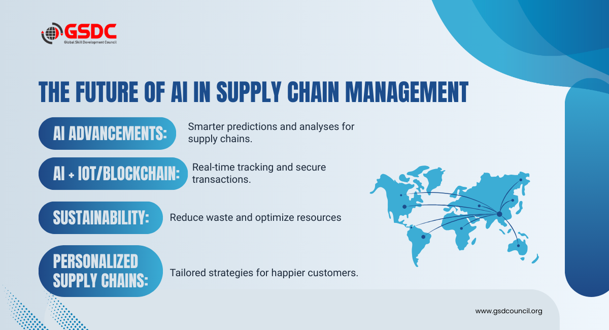 The Future of AI in Supply Chain Management