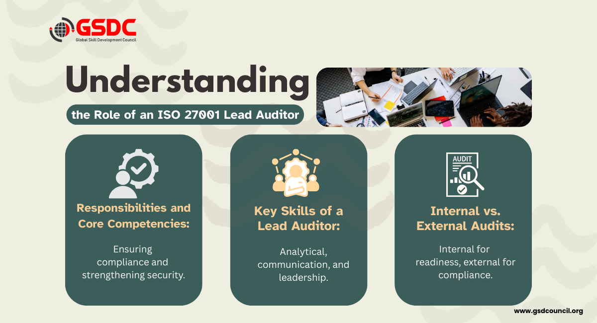 Understanding the Role of an ISO 27001 Lead Auditor