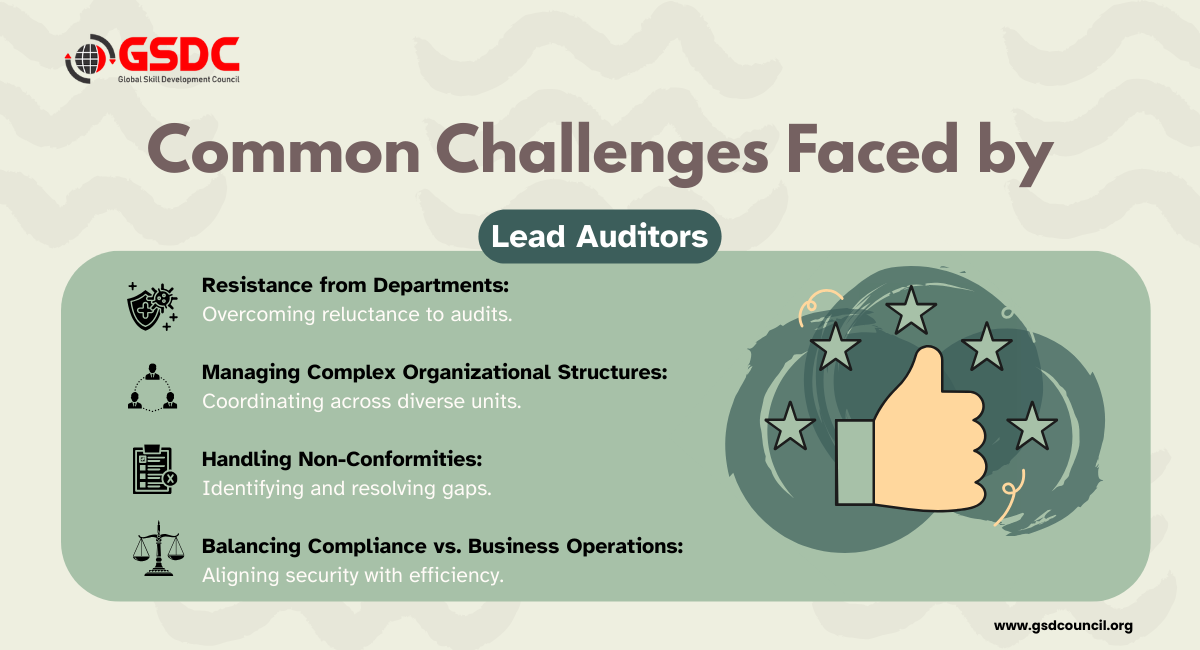 Common Challenges Faced by Lead Auditors