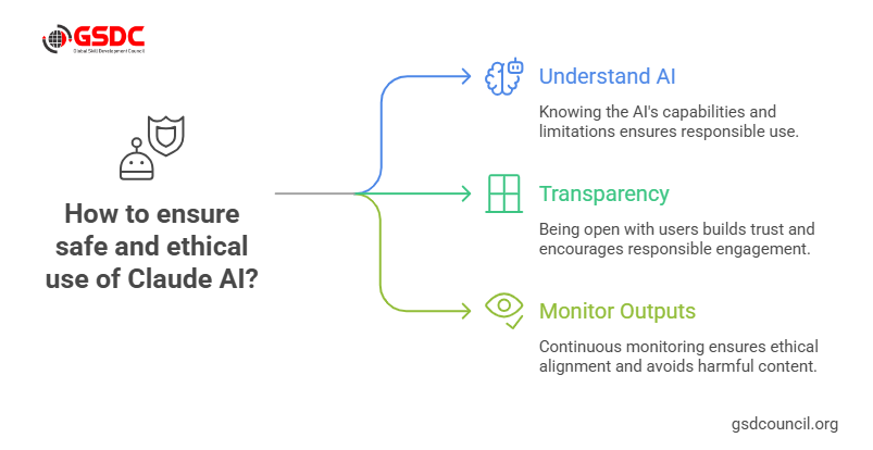 How to Use Claude AI and AI Conversational Bots Safely