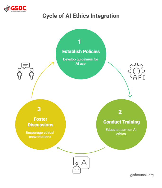 How to Incorporate AI Ethics Into Your Business