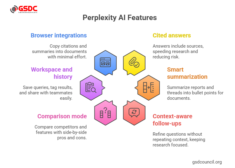 What is Perplexity AI, and why does it matter