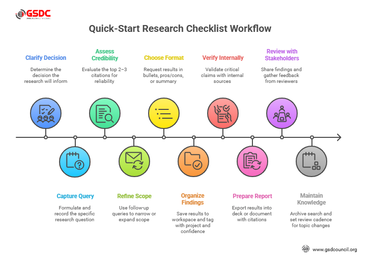 Better quick-start checklist