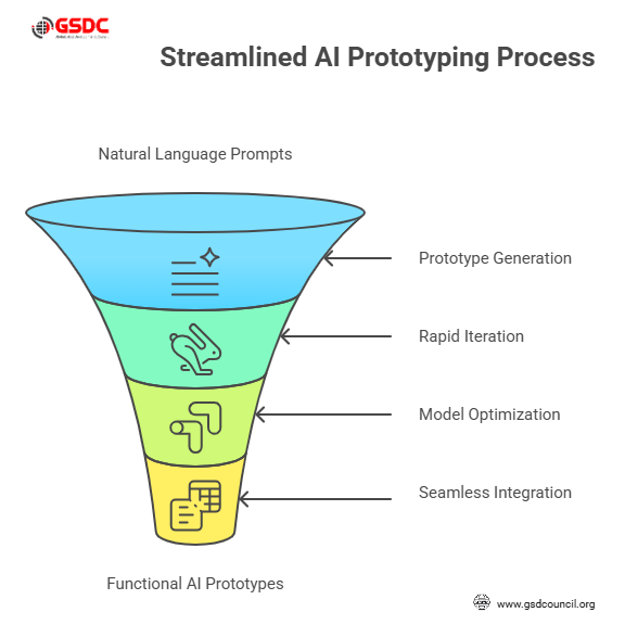 What is Lovable AI and How Does it Revolutionize Prototyping