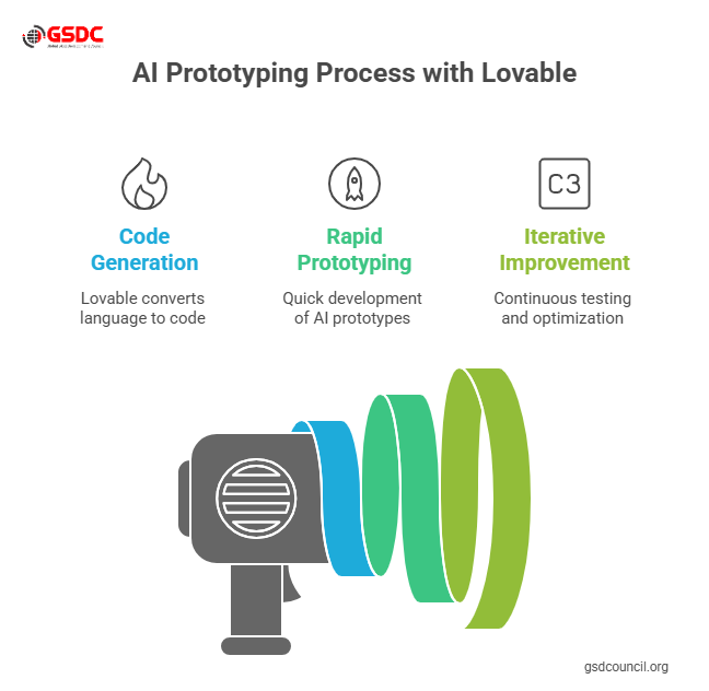 The Benefits of Rapid AI Prototyping with Lovable