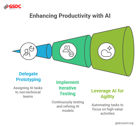 Tips for Productivity at Work Using Lovable AI