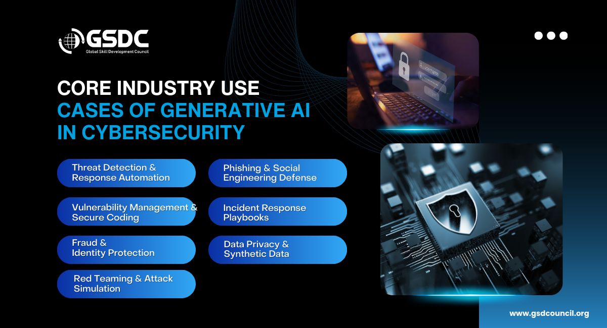 Core Industry Use Cases of Generative AI in Cybersecurity