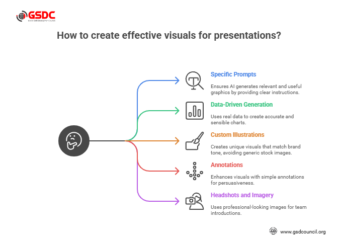 How to create visuals for presentations: practical tips