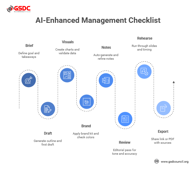 Quick checklist for managers (use this every time)