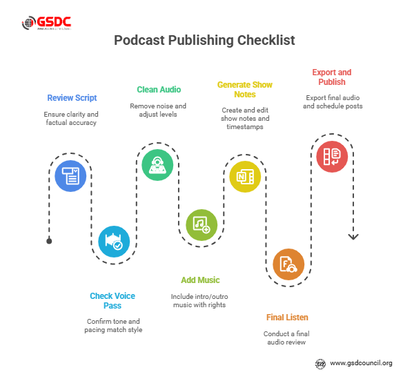 Quick checklist before you publish
