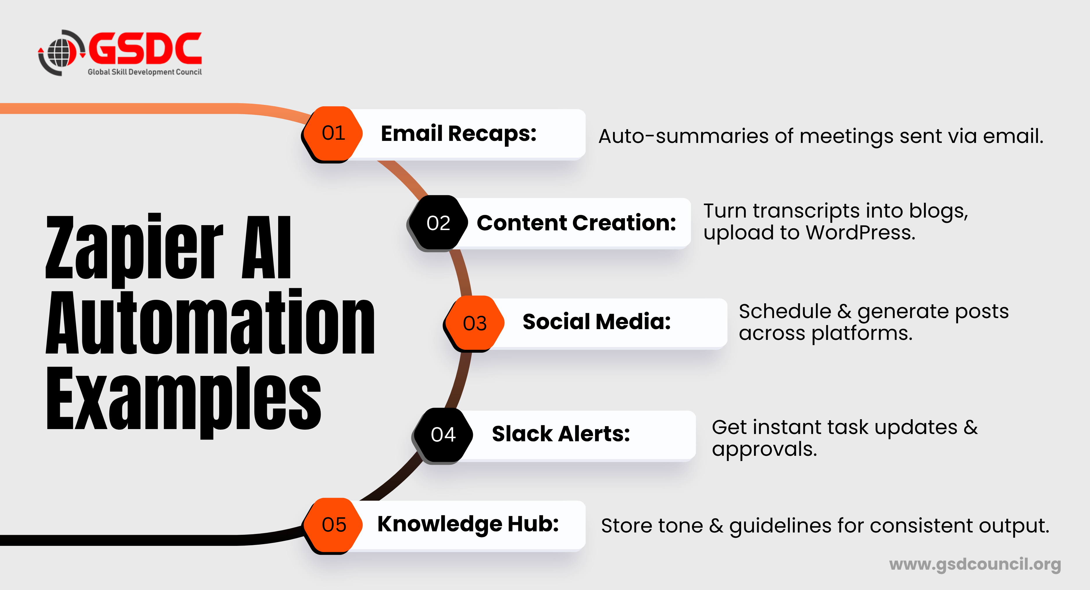 Zapier Automation Examples for Business
