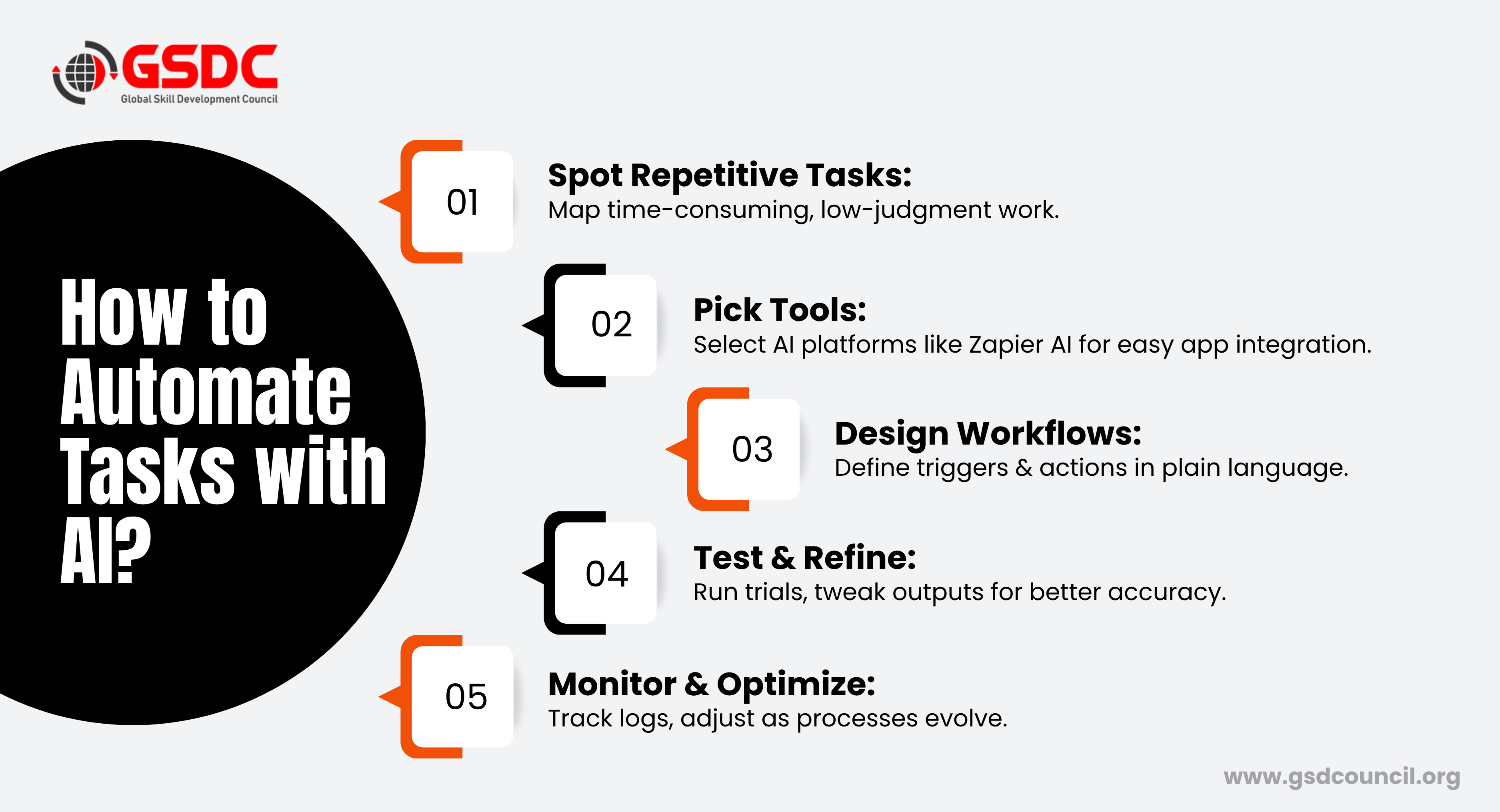 How to Automate Tasks with AI?