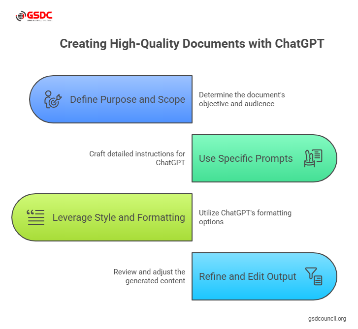 How to Create High-Quality Documents Instantly with ChatGPT