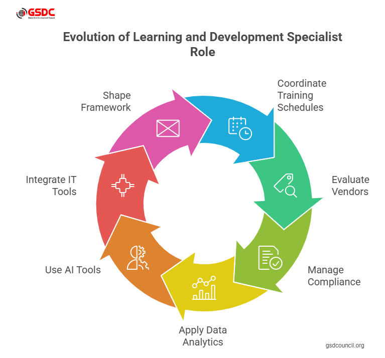 What Does a Learning and Development Specialist Do