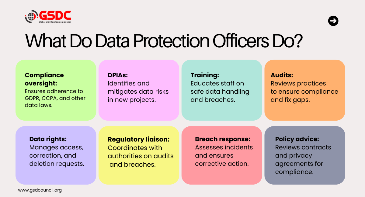 What Do Data Protection Officers Do?