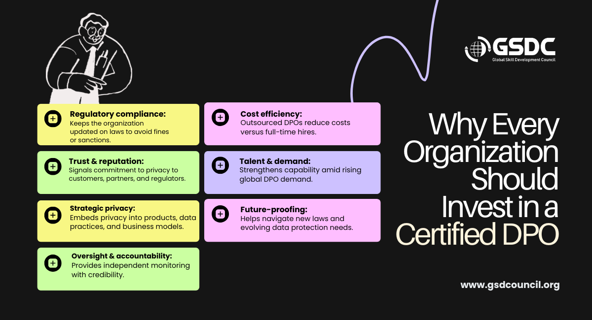 Why Every Organization Should Invest in a Certified DPO