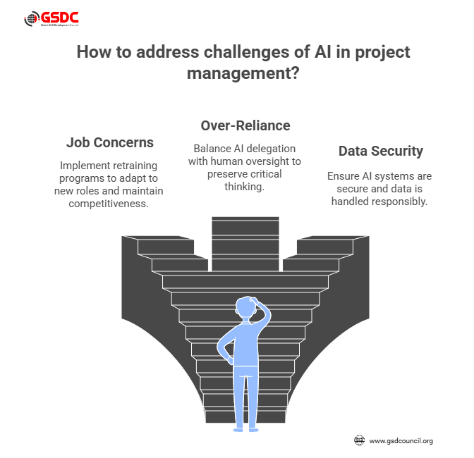 Challenges and Considerations of AI in Project Management