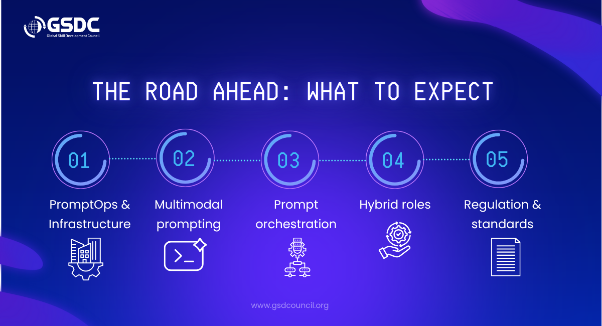 The Road Ahead: What to Expect