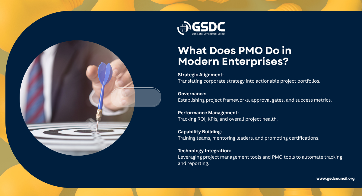What Does PMO Do in Modern Enterprises?