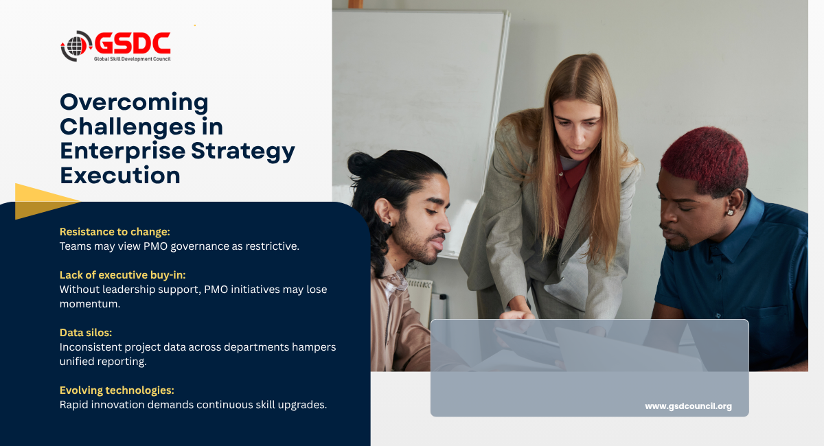 Overcoming Challenges in Enterprise Strategy Execution