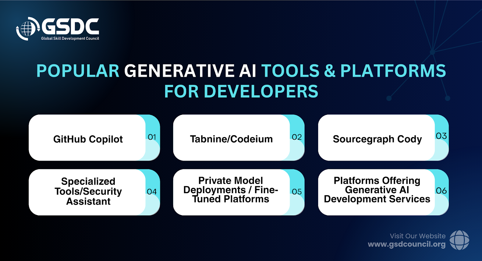 Popular Generative AI Tools & Platforms for Developers