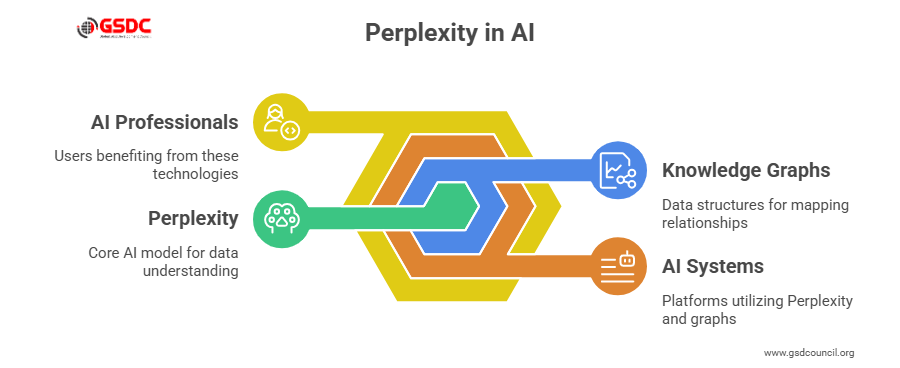 Perplexity in AI: What You Need to Know