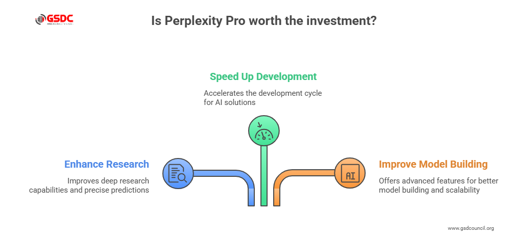 Is Perplexity Pro Worth It?