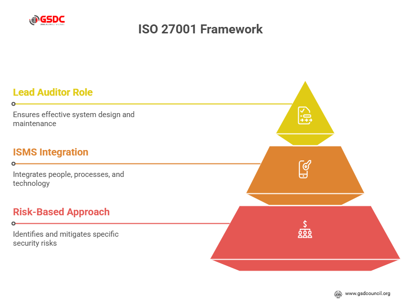 Understanding the ISO 27001:2022 Standard