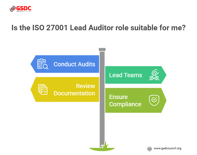 ISO 27001 Lead Auditor Job Description