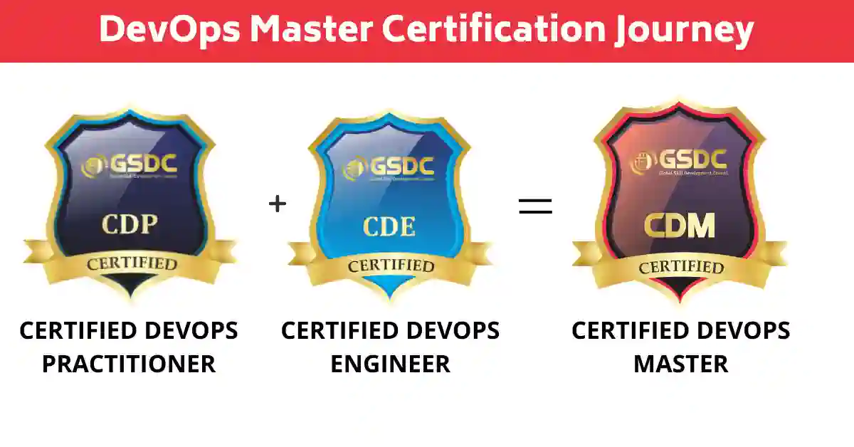 DevOps Master Certification Journey