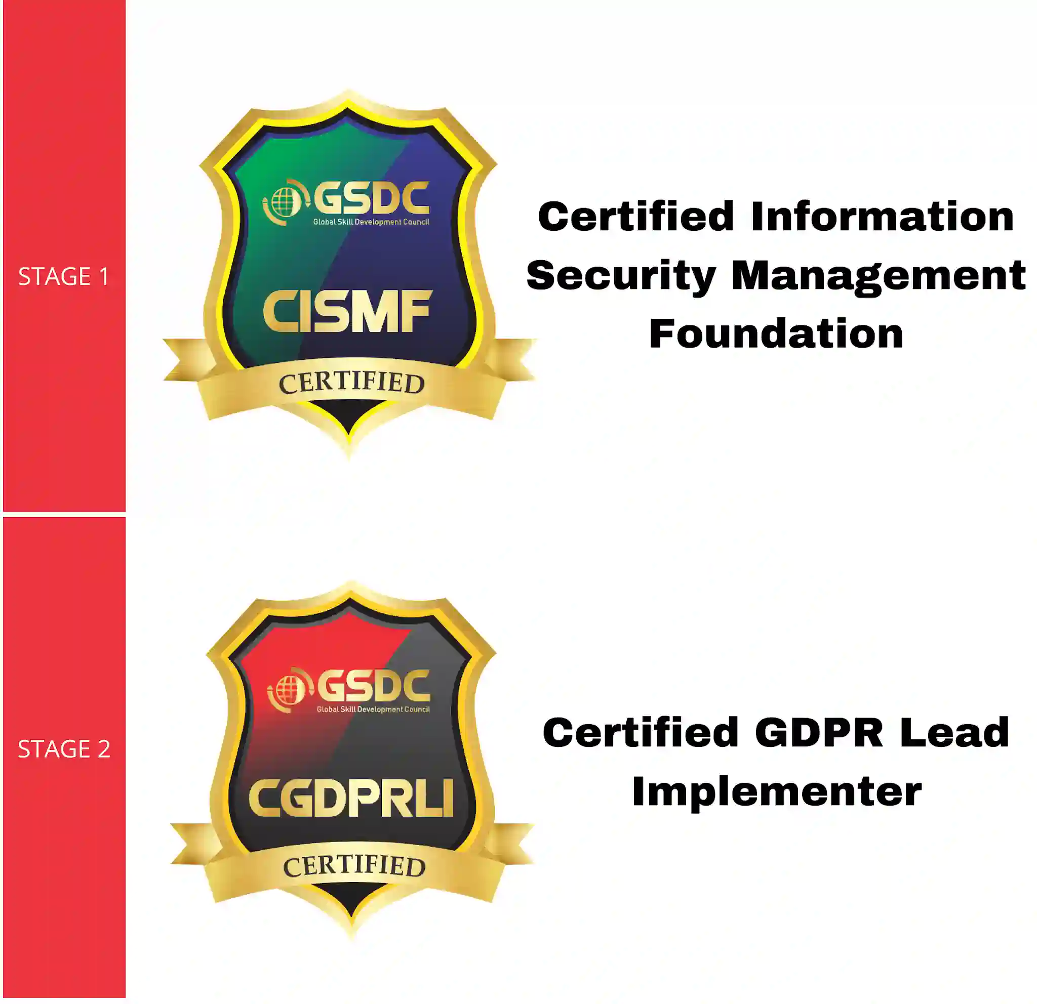 Structure Of Data Protection Officer certification