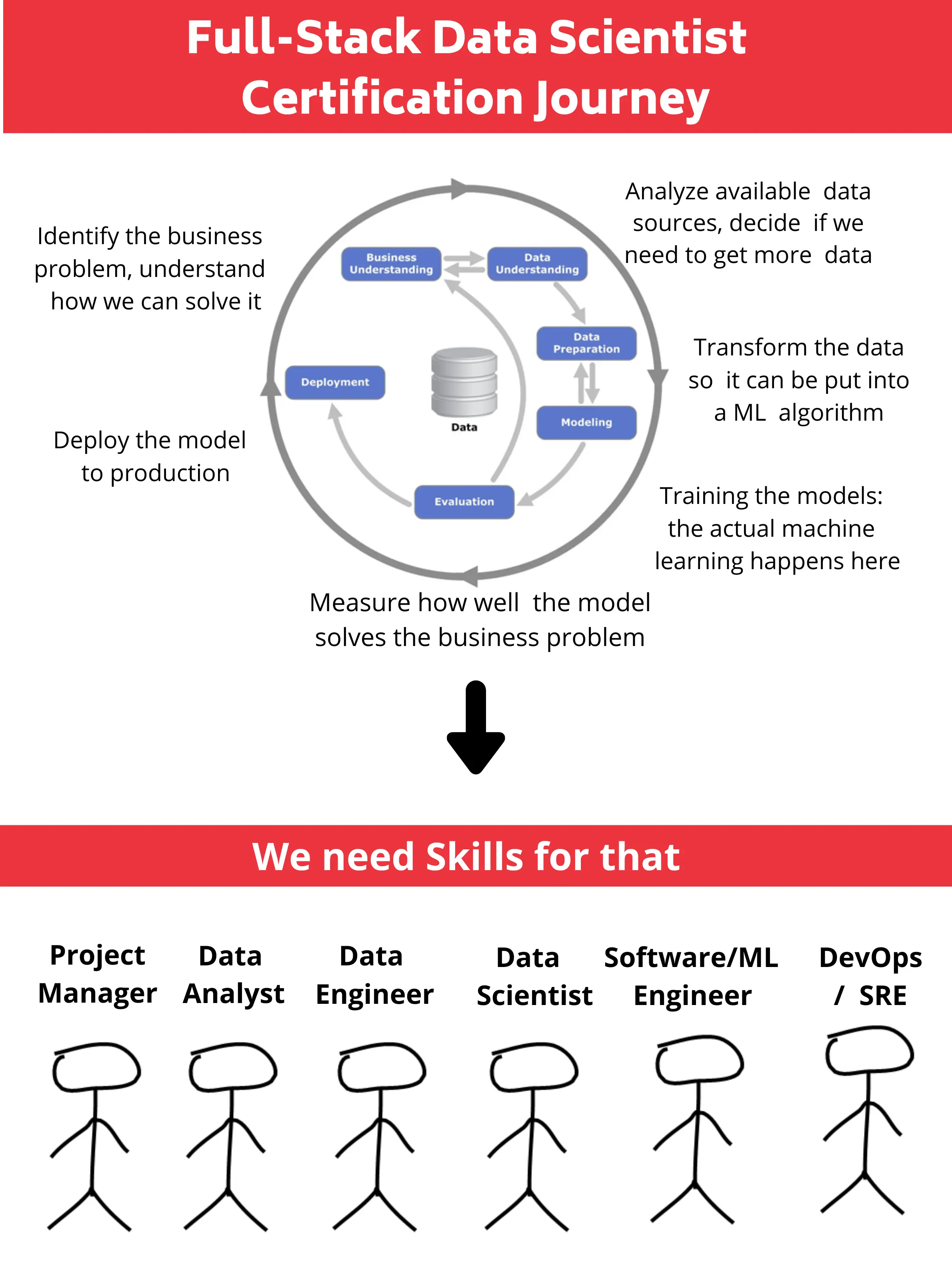 What is Full Stack Data Scientist